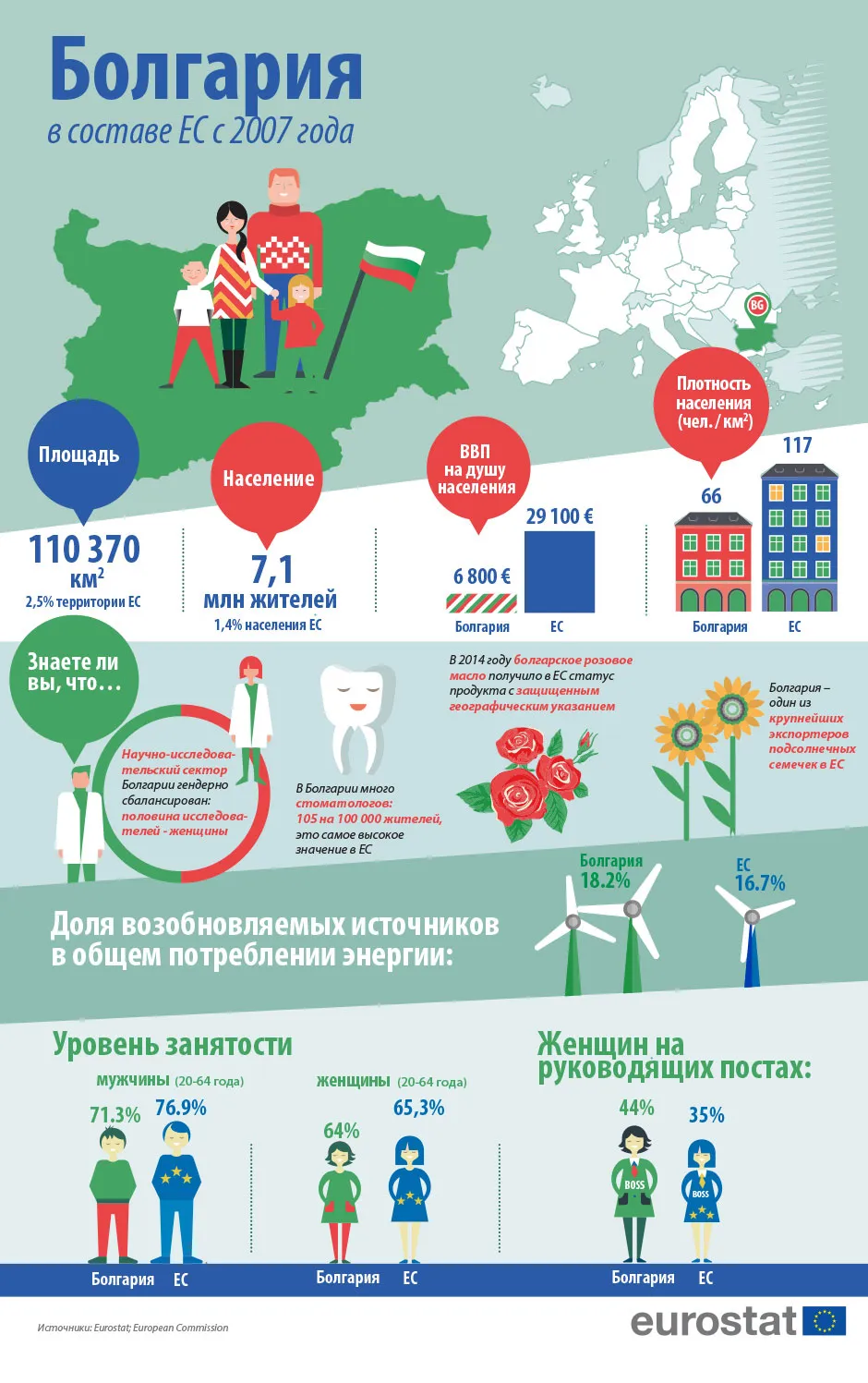 ифографика Болгарии